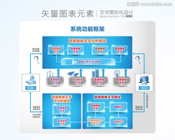 图表元素