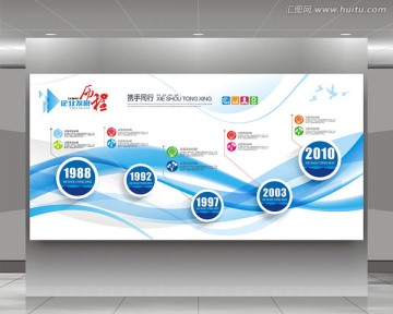 發(fā)展歷程