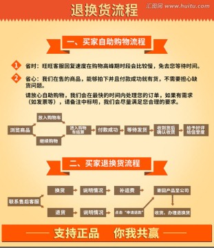退換貨流程