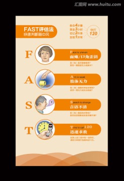 FAST評估法