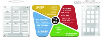 文化墻形象墻企業(yè)文化墻