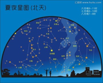 夏季星空圖 星座 北極星 自然