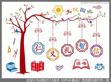 仁義禮智信