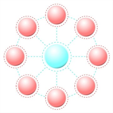 商業(yè)關(guān)系與圓和虛線(xiàn)