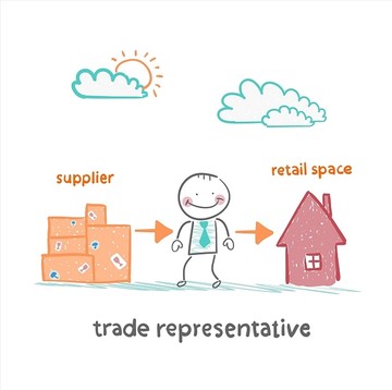 贸易代表与产品和销售点
