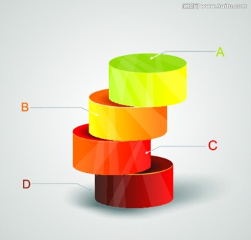 圆柱阶梯图表设计