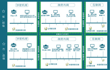 03系统软件设计架构图