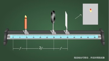 凸透镜成像原理演示FLASH