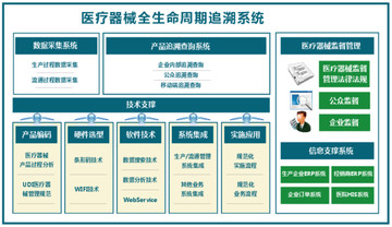 技术框架图