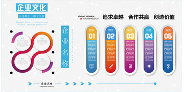 企業(yè)文化墻