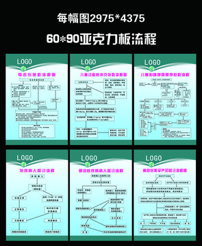 二甲医院审核全流程图