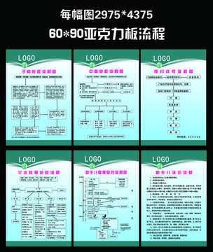 二甲医院审核全流程图