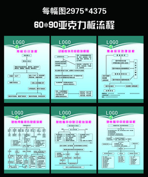 二甲复审全院流程