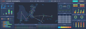 电力状态监测平台UI界面设计