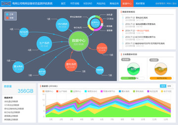 电网设备评估系统界面设计