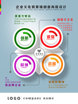 企業(yè)文化墻標(biāo)語創(chuàng)意海報設(shè)計