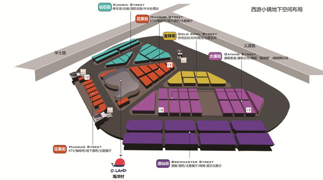 小镇地下空间分区示意图