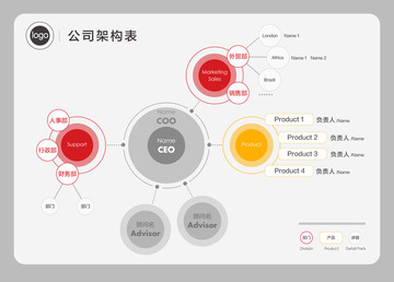 公司架构表