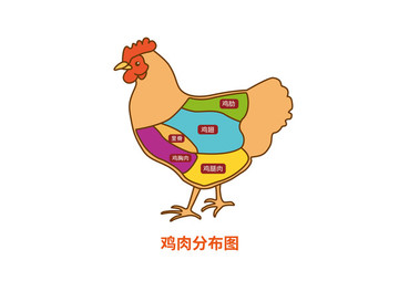 雞肉分布圖 雞分布圖 雞平面