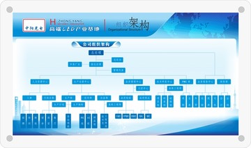 企业文化展板 组织架构