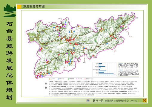 旅游資源分布圖