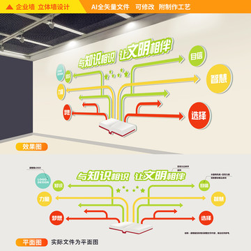 知识学习立体墙