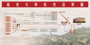 延安大學(xué)校史沿革圖