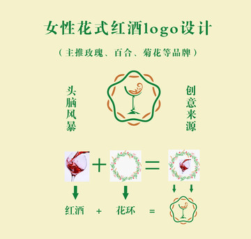 高端时尚创意花元素红酒logo