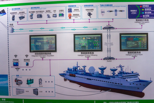 船舶 控制系统 控制示意图