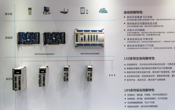 自动化总线控制系统