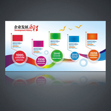 創(chuàng)意炫彩企業(yè)發(fā)展歷程展板設(shè)計(jì)