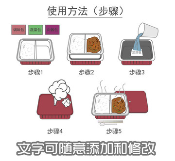 自加熱盒飯