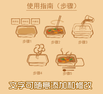 自加熱盒飯