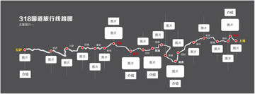 318国道旅行线路图转曲