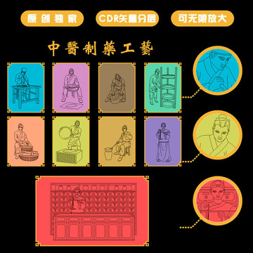 中醫(yī)制藥工藝CDR