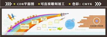 小學(xué)部文化墻