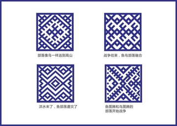 黎族圖案及意義
