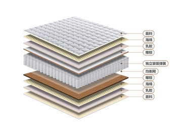 袋装弹簧分层图示说明
