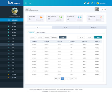 企业绩效考核系统软件UI界面