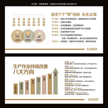 精益生產(chǎn)質(zhì)量管理系統(tǒng)文化墻