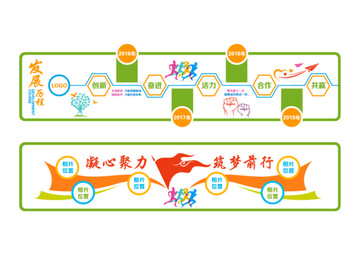 企业发展历程文化墙