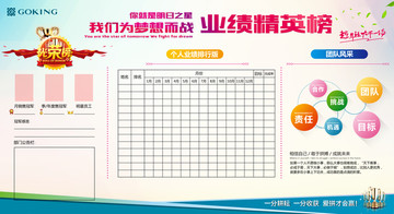 業(yè)績精英榜