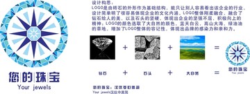 珠寶LOGO