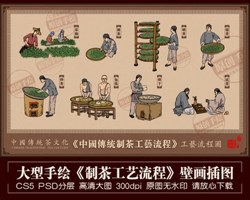 制茶工艺流程 古代制茶工序插图