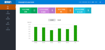 后台操作系统首页