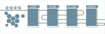 企業(yè)文化墻