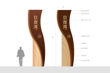 精神堡垒导视牌