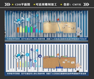 科學(xué)文化墻