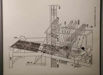 花楼织机构造图