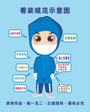 無(wú)塵車間衣著規(guī)范